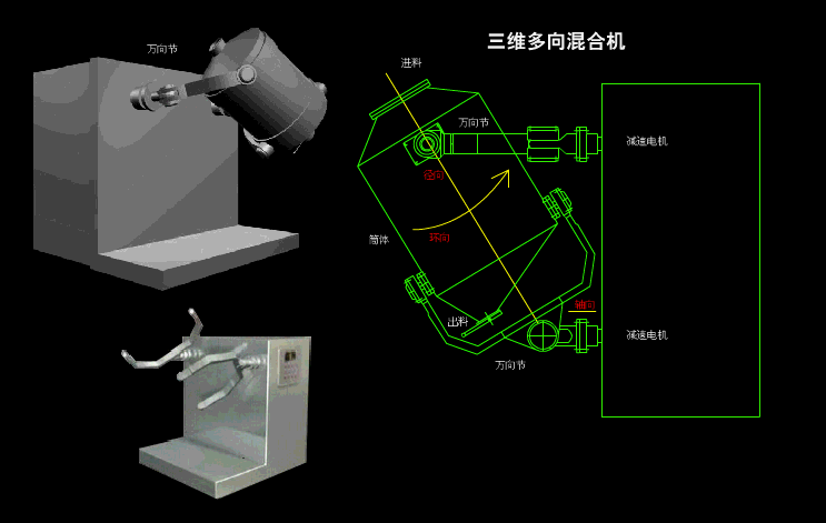 三維多向混合機(jī)動圖